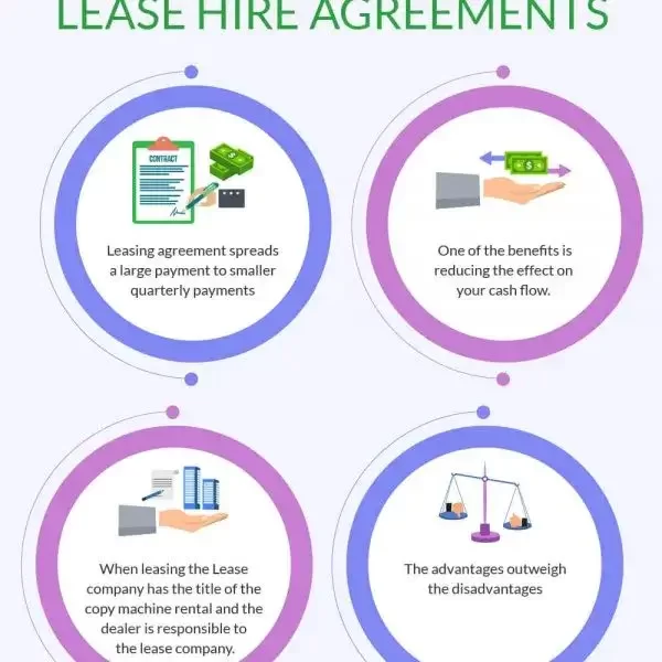 Benefits-of-photocopier-lease-hire-agreements-600×600-1920w Benefits-of-photocopier-lease-hire-agreements-600x600-1920w